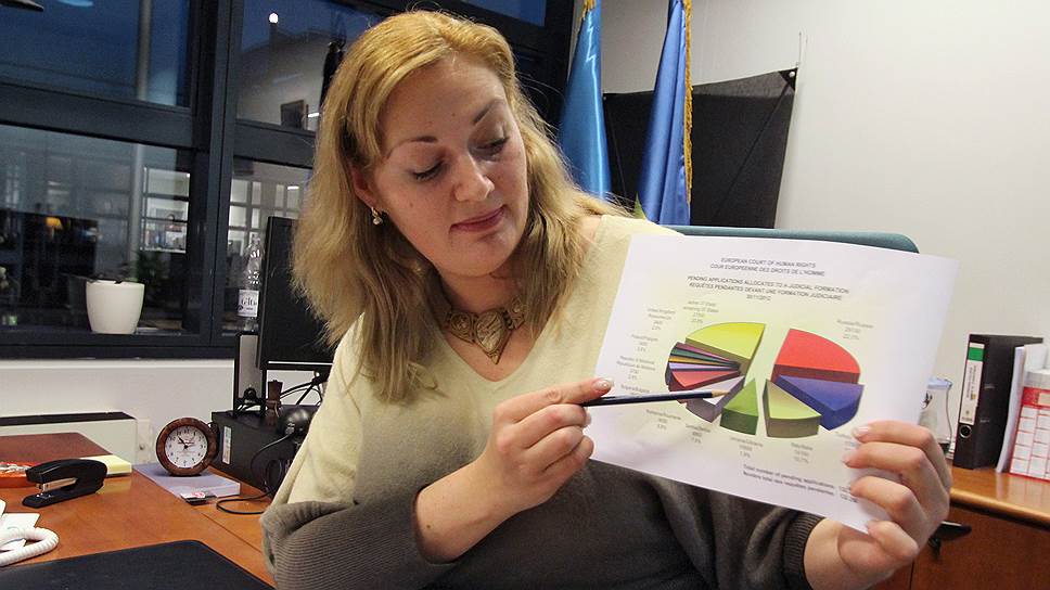 Судья Европейского суда по правам человека от Украины Анна Юдковская
