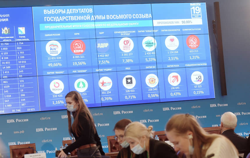 По мнению экспертов, после выборов в Госдуму-2021 (на фото) партийный расклад в России уже сильно изменился, а к 2026 году изменится еще сильнее 