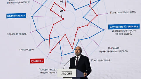 Единая и коллективная // Кремлевский идеолог рассказал о пяти ценностях и пяти видениях идеальной России