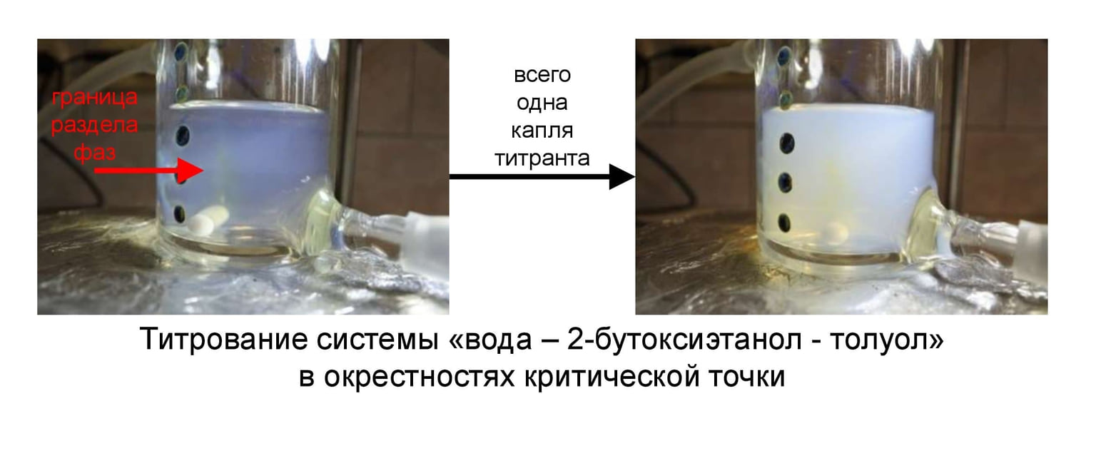 Иллюстрация эксперимента