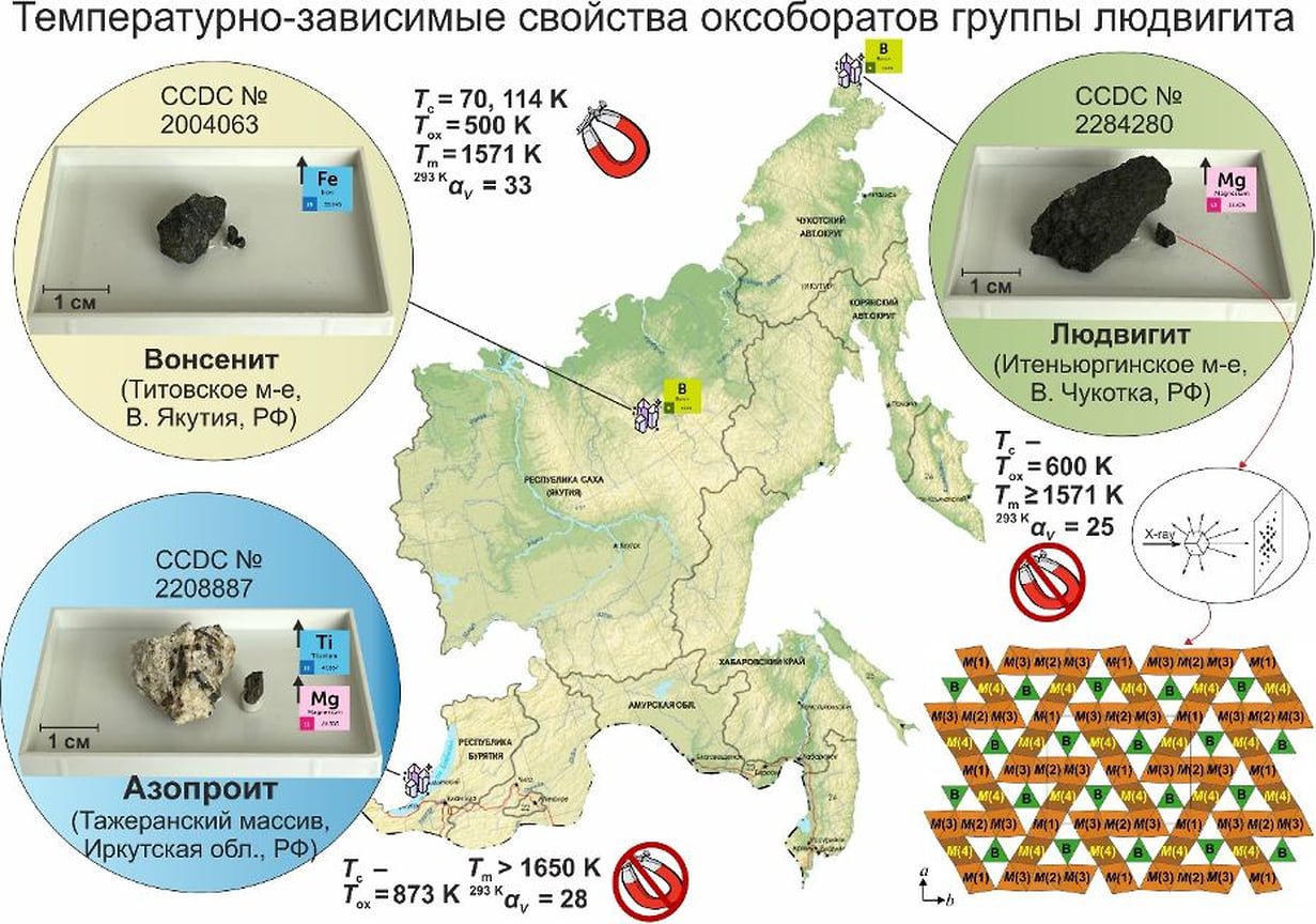 Температурно-зависимые свойства оксоборатов групп людвигита