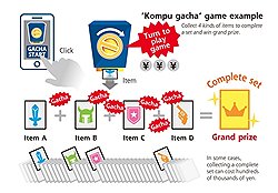 Японская игра "Компу гатя" еще недавно била рекорды популярности. Теперь она фактически запрещена