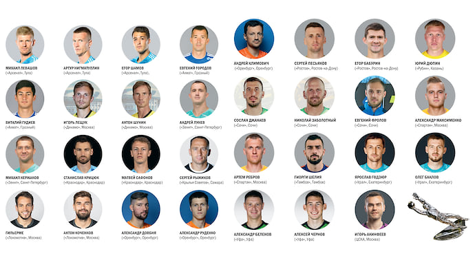 Вратарей по весне считают
