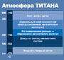 Посадка зонда