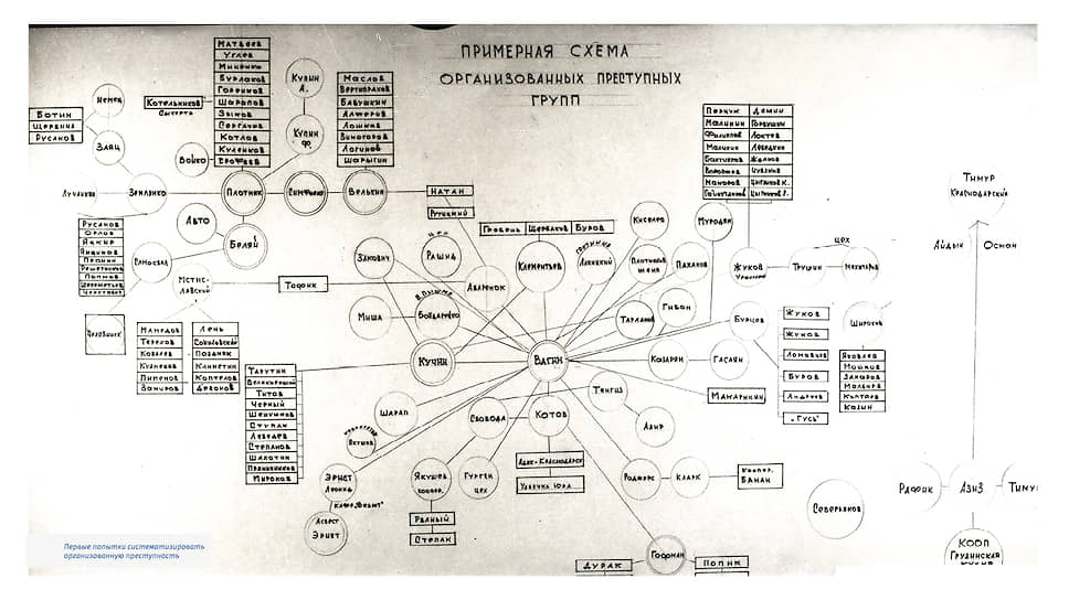 Первые попытки систематизировать организованную преступность
