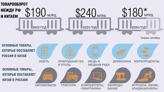 Химия между странами