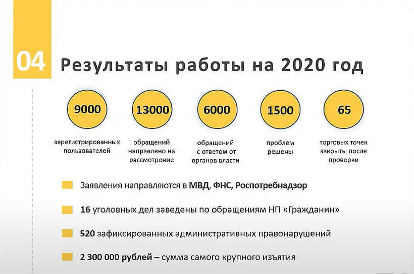 Участник онлайн-конференции некоммерческое партнерство «Гражданин»