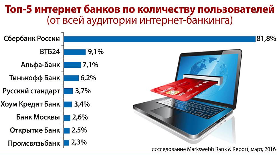 Держать дистанцию
