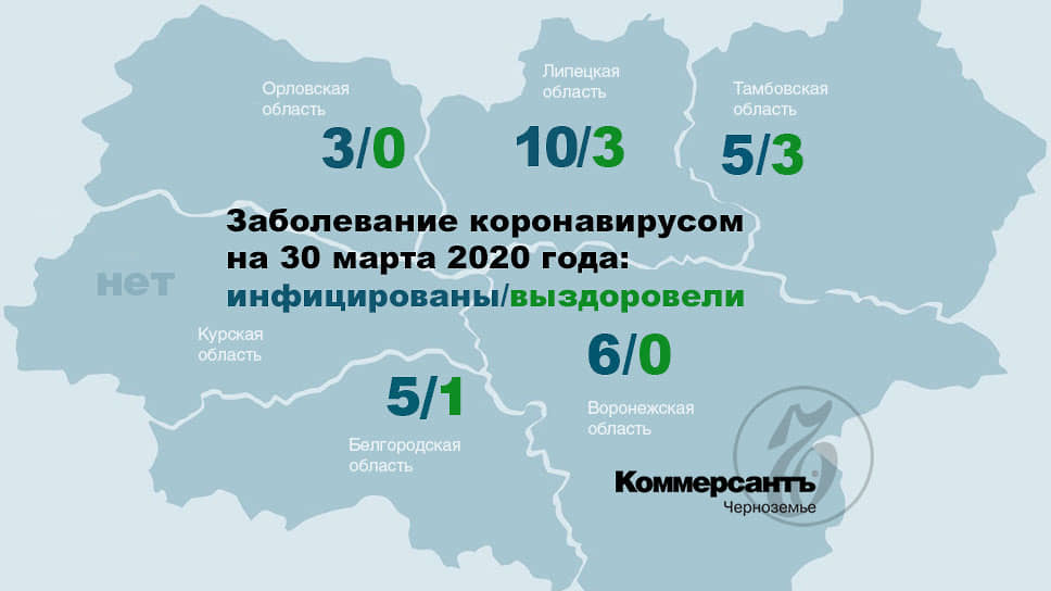 Коронавирус в Черноземье