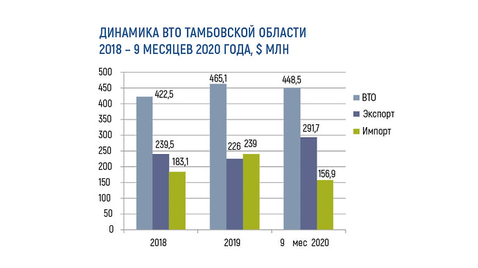Преодолевая границы