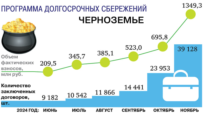 Откладывай на завтра