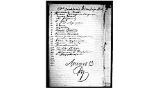 Лист записи архиереев, присутствовавших на последнем заседании