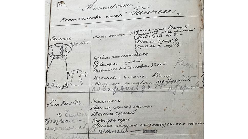 Зарисовки и описание костюмов к постановке «Ганнеле», 1896 