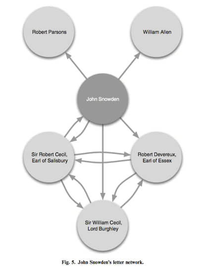 Схема основной корреспондентской сети Джона Сноудена