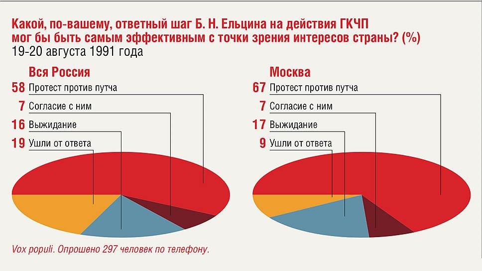 Граждане о президенте