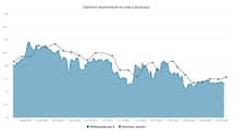 Курс доллара. Прогноз на 26–27 февраля