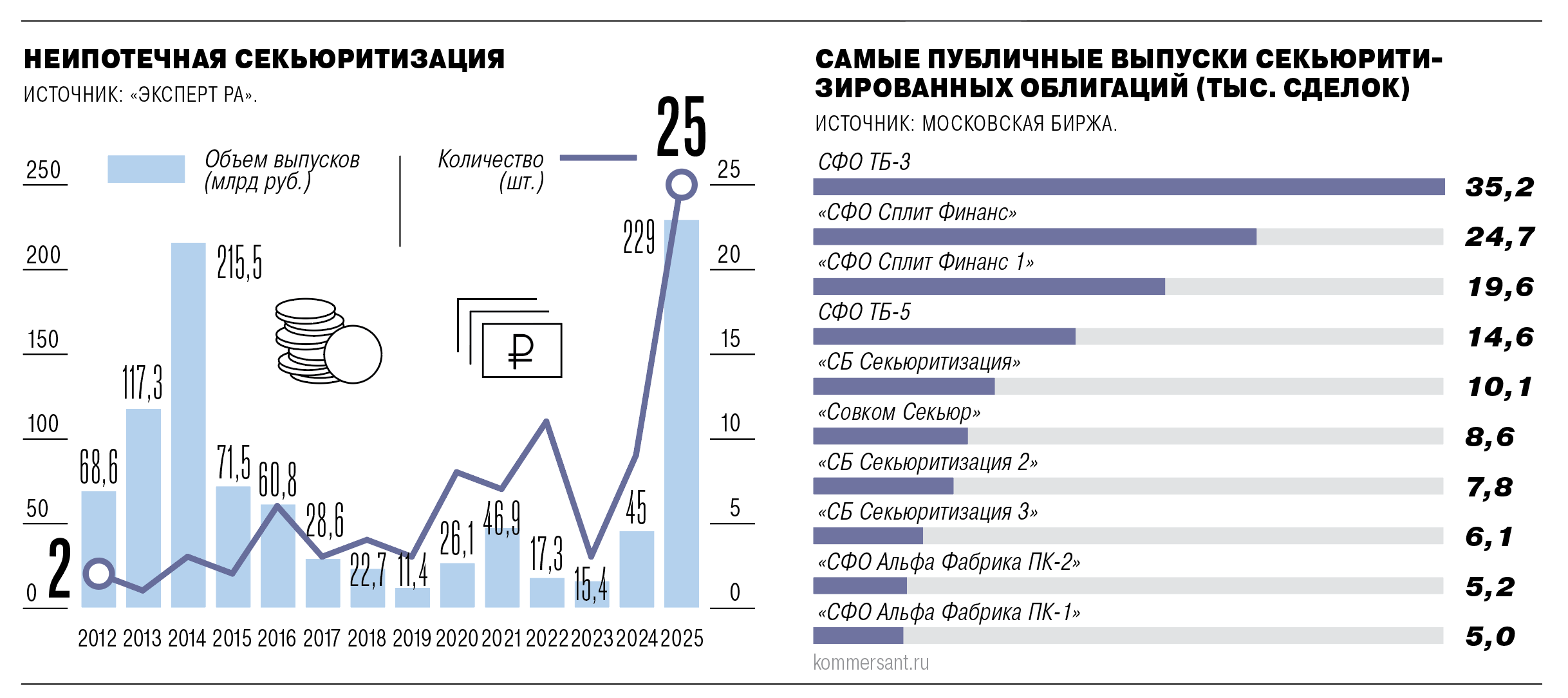 Кредитные портфели выходят на публику Кредитные портфели выходят на публику