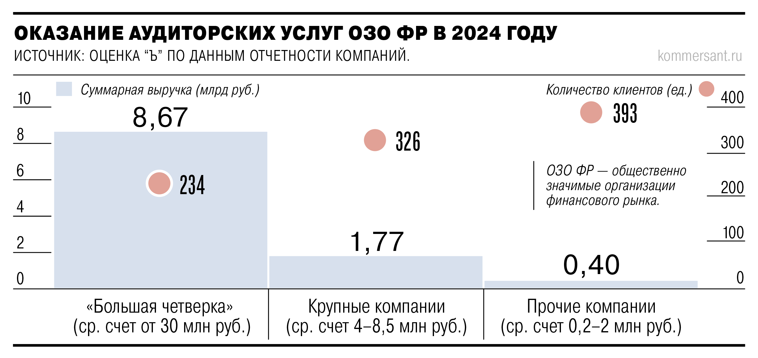 ЦБ проверит проверяющих
