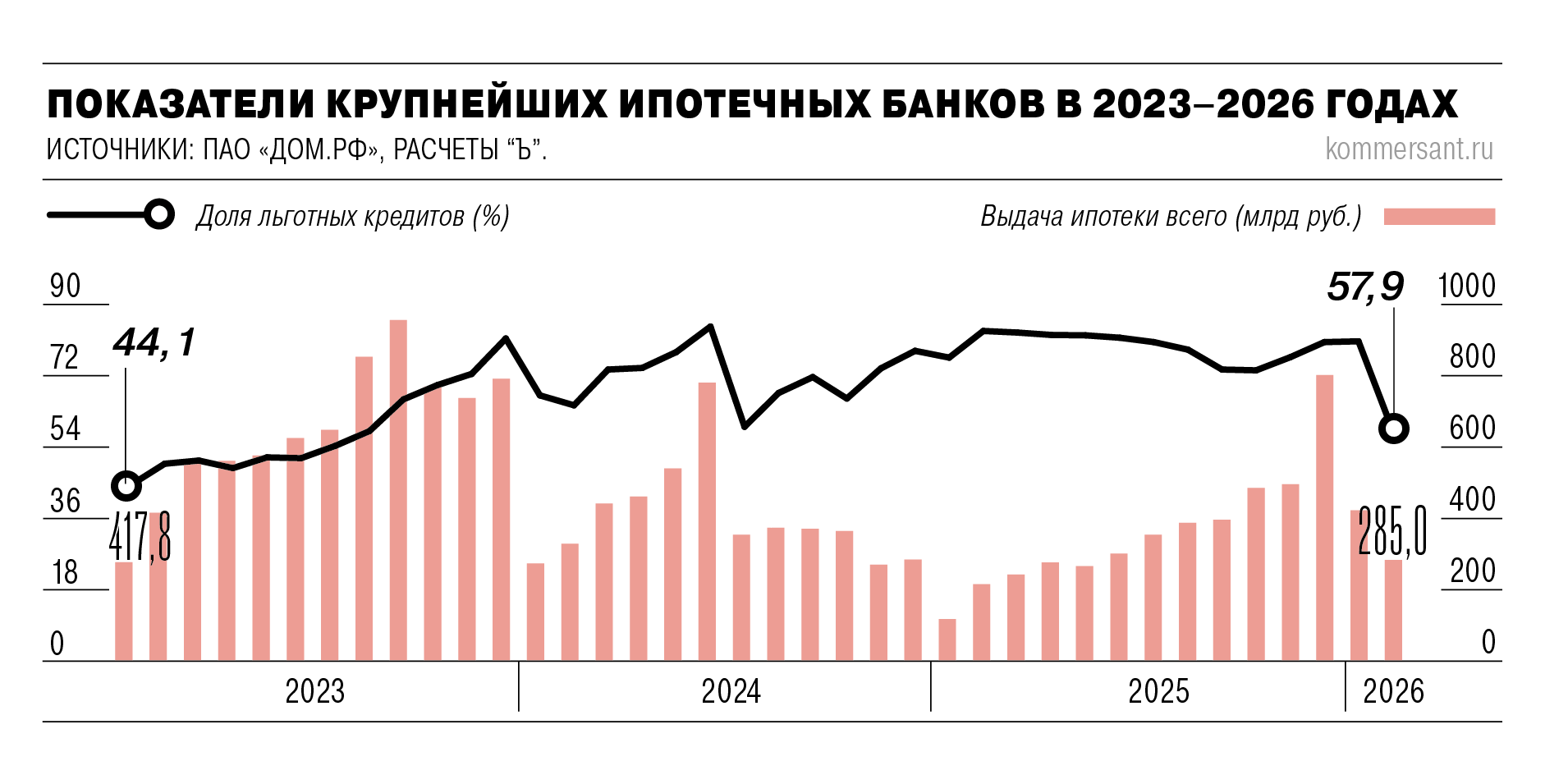 Льготное расстройство