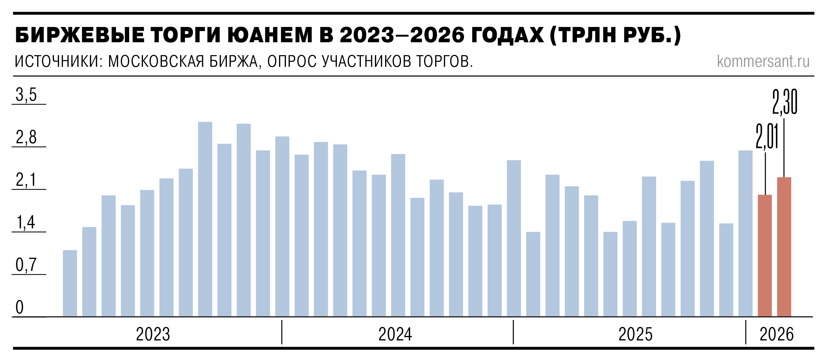Юань еще поторгуется