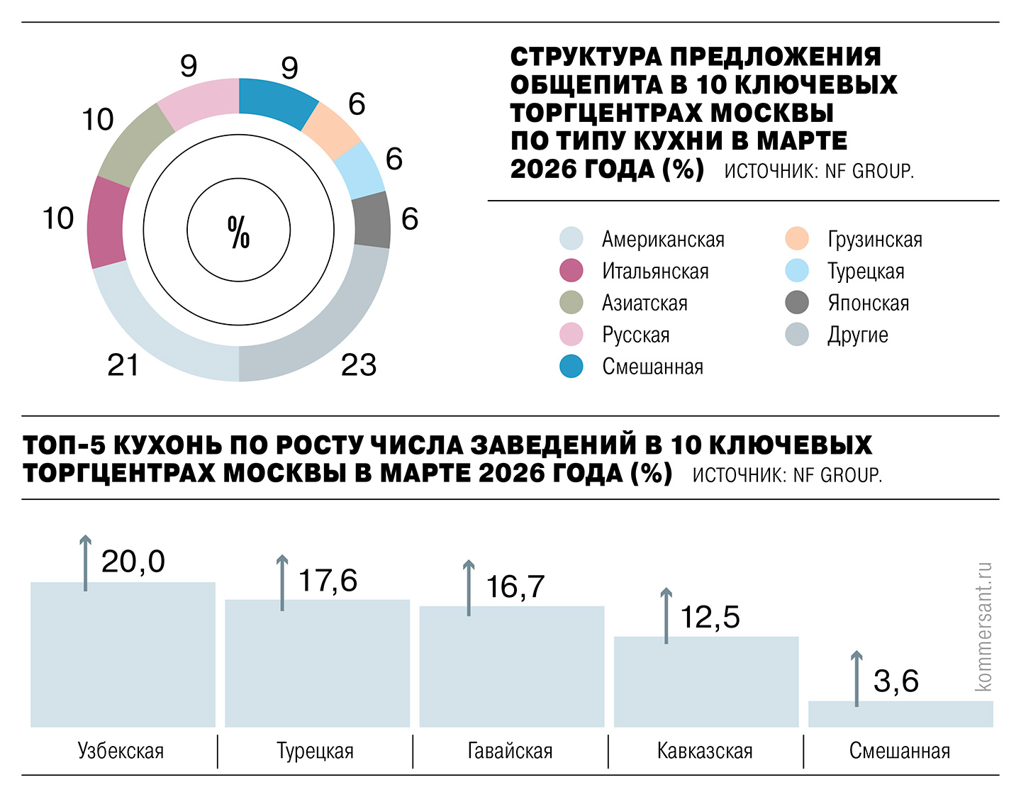 Общепит переваривает кухни