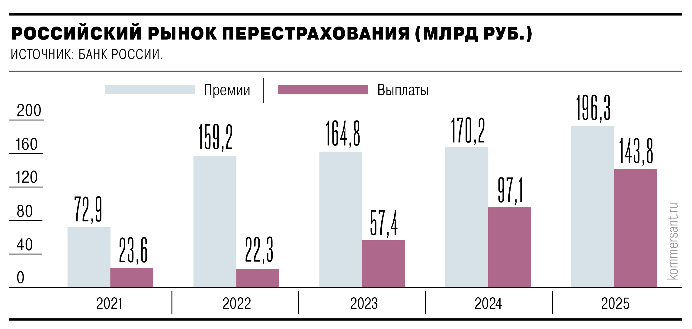 На свой перестрах и риск