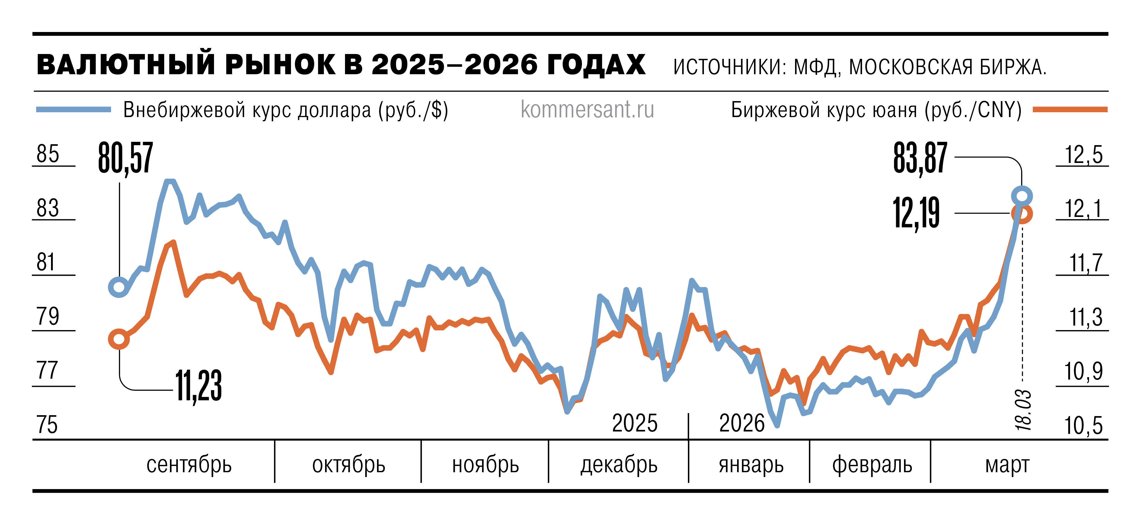 Валюта Рубль придавило дефицитом валюты