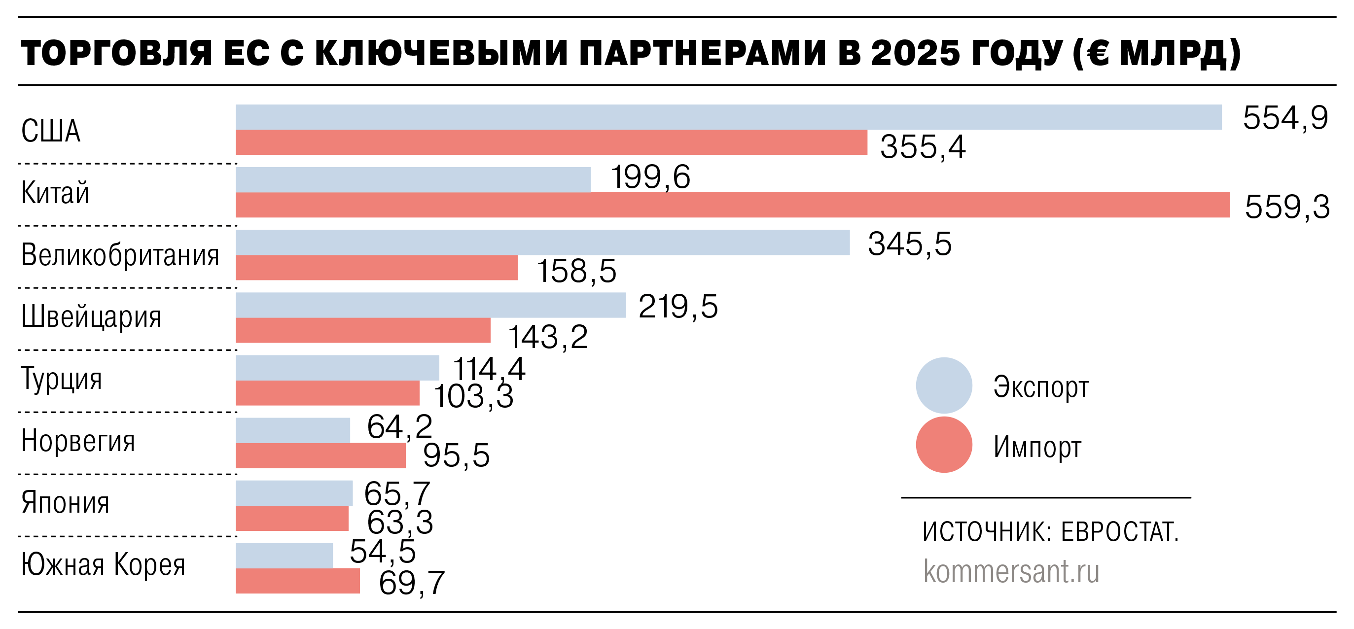 https://im2.kommersant.ru/Issues.photo2/DAILY/2026/054M/Trade.png