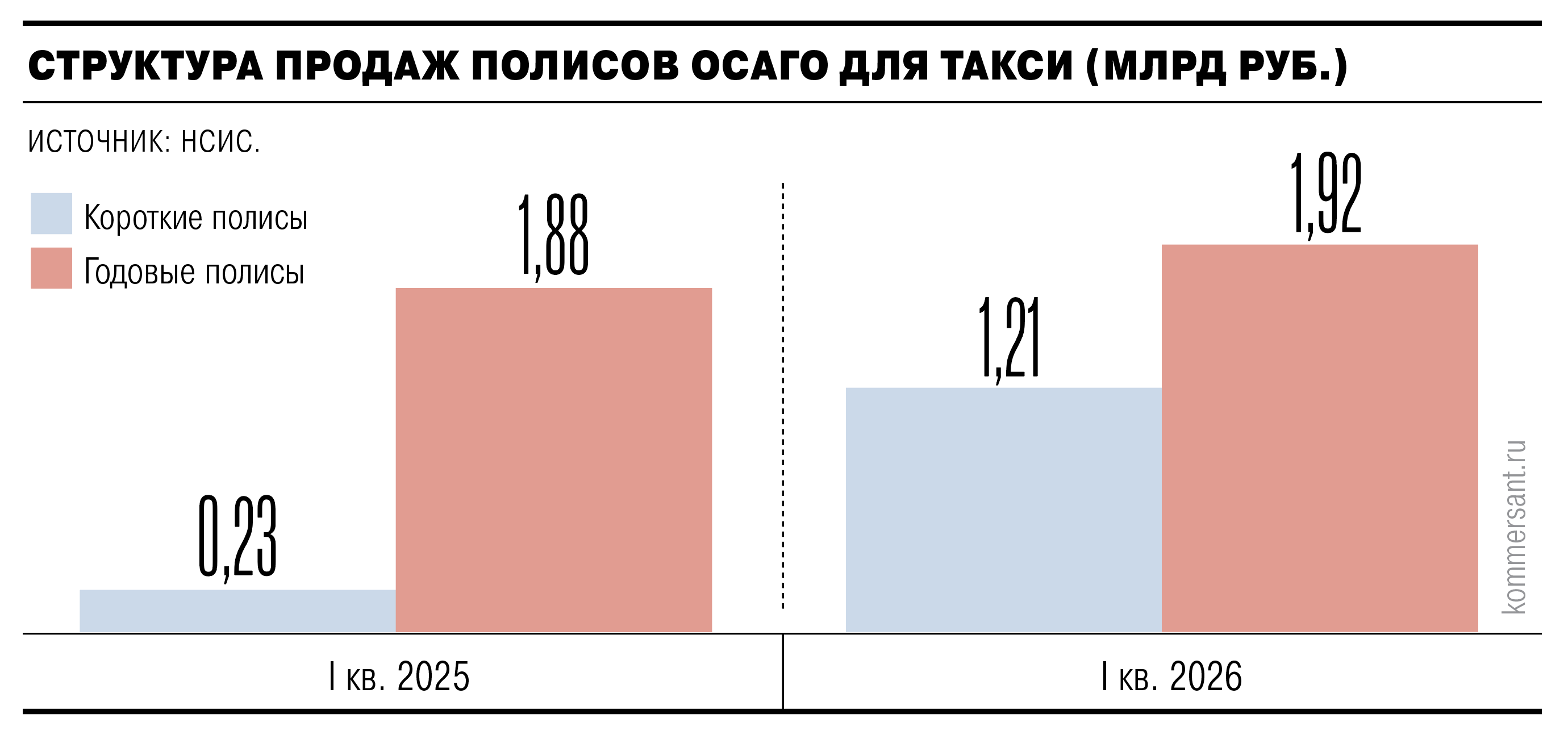07%20OSAGO Страховка живет одним днем