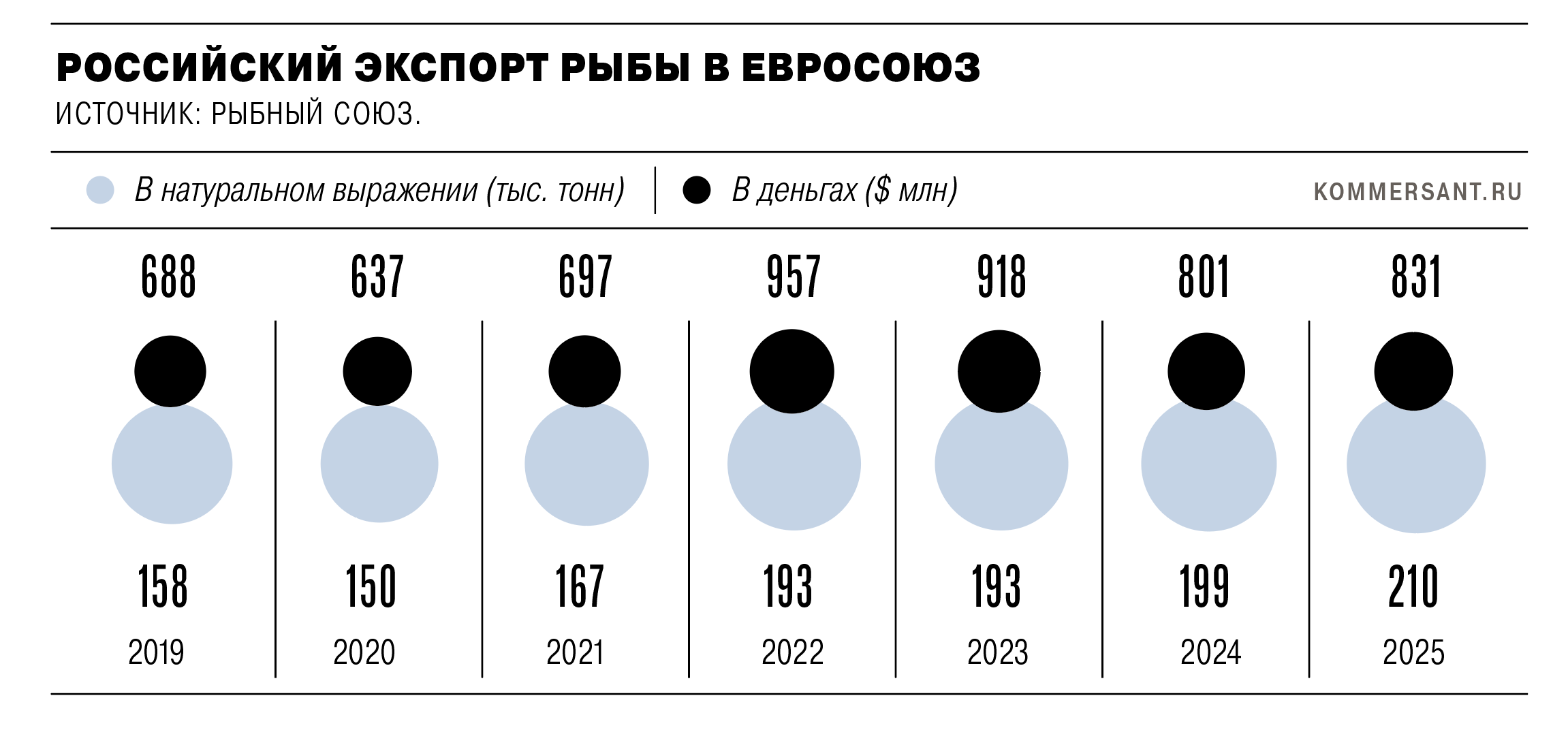 Молчание рыбов