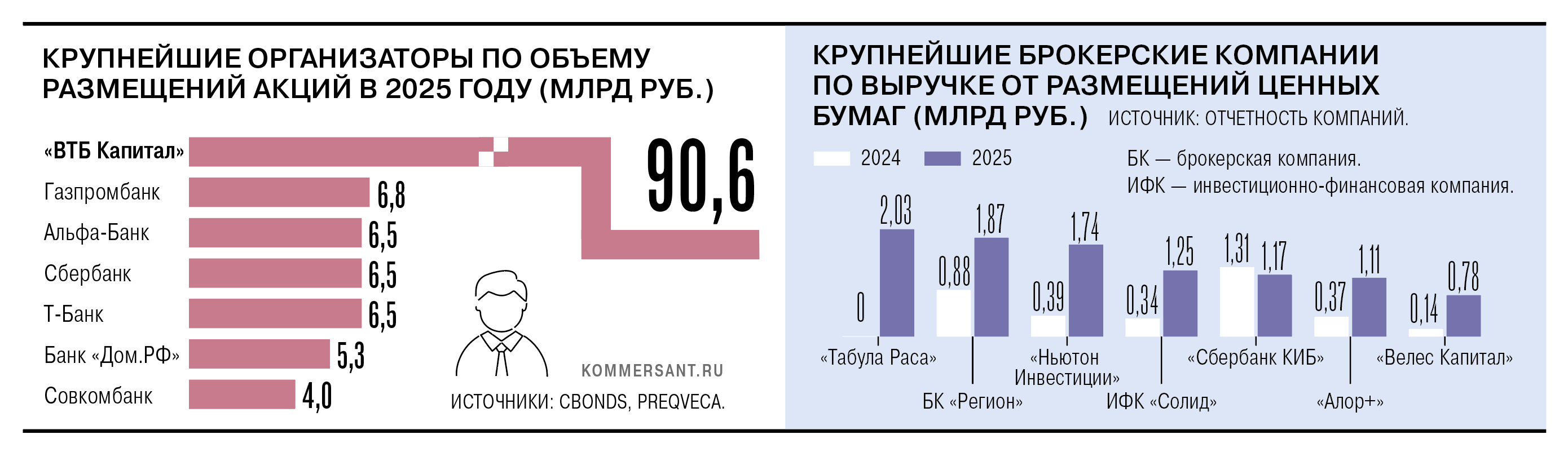 Торжество вторичности