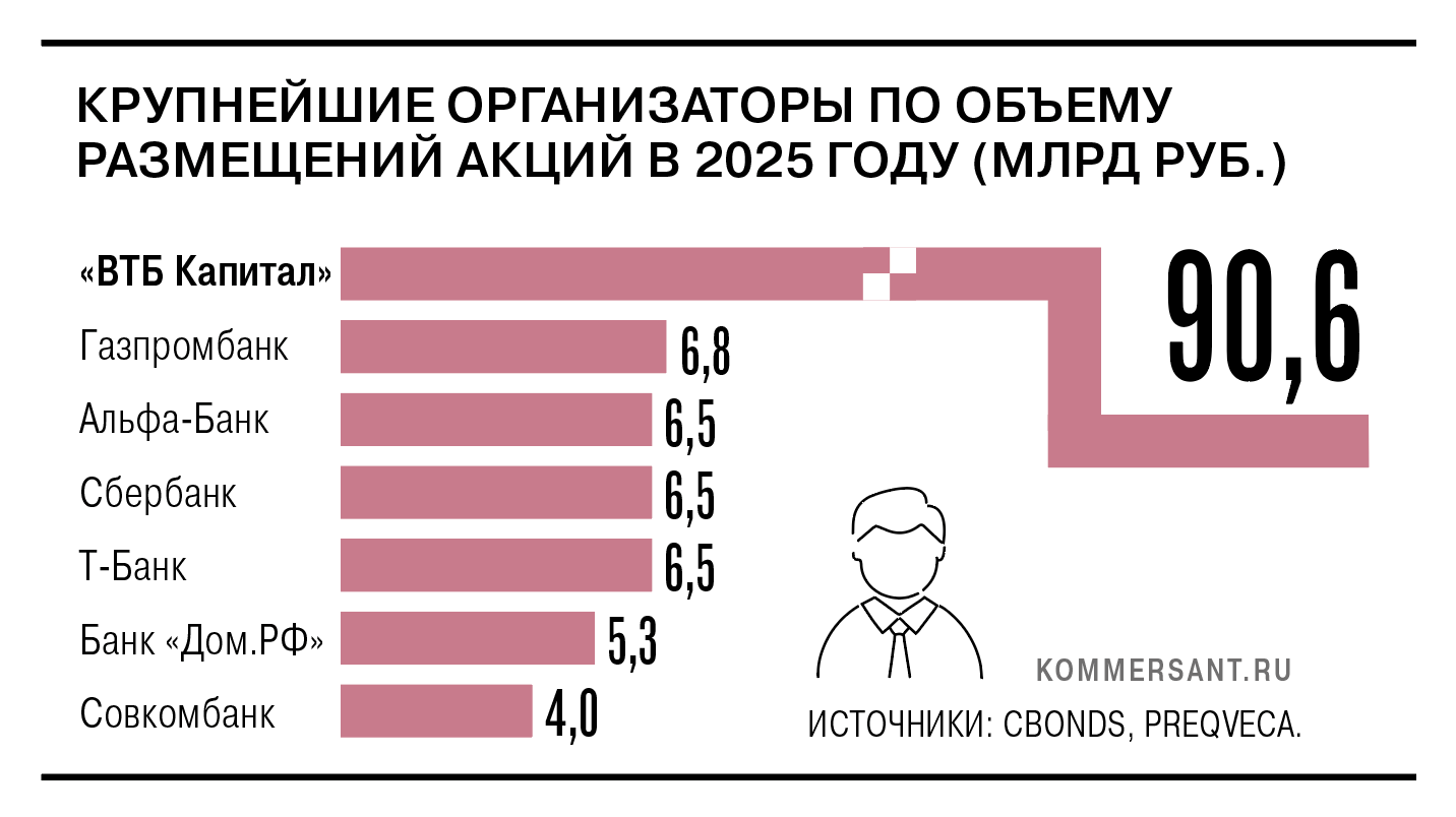 Торжество вторичности