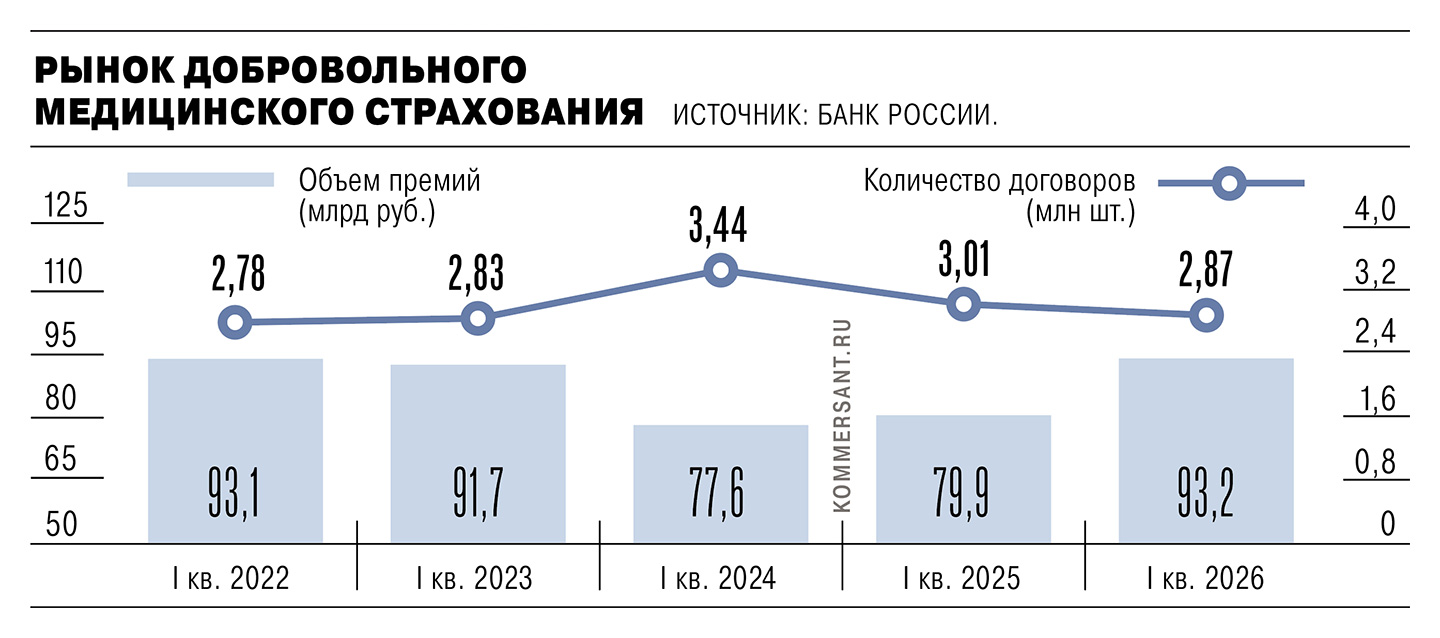 Полисное разнообразие