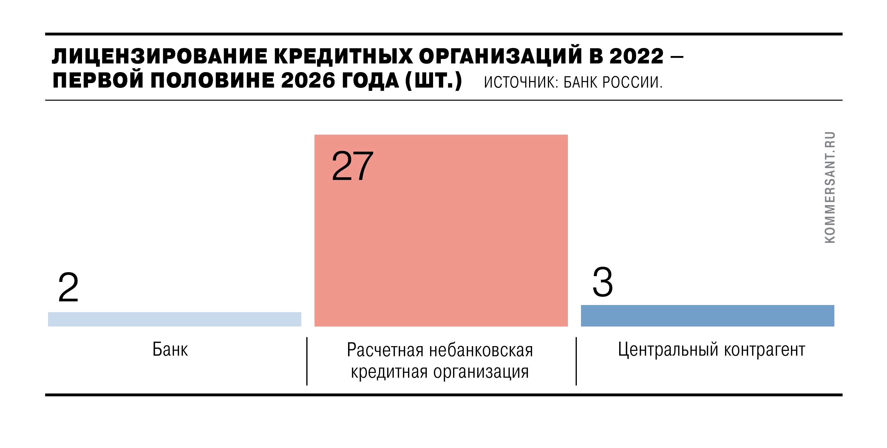 В банковской системе появился новый &laquo;Элемент&raquo;