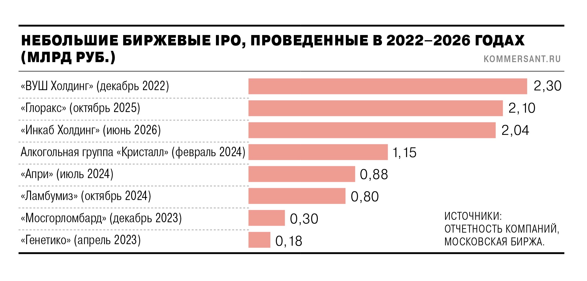 Меньше трех не привлекать