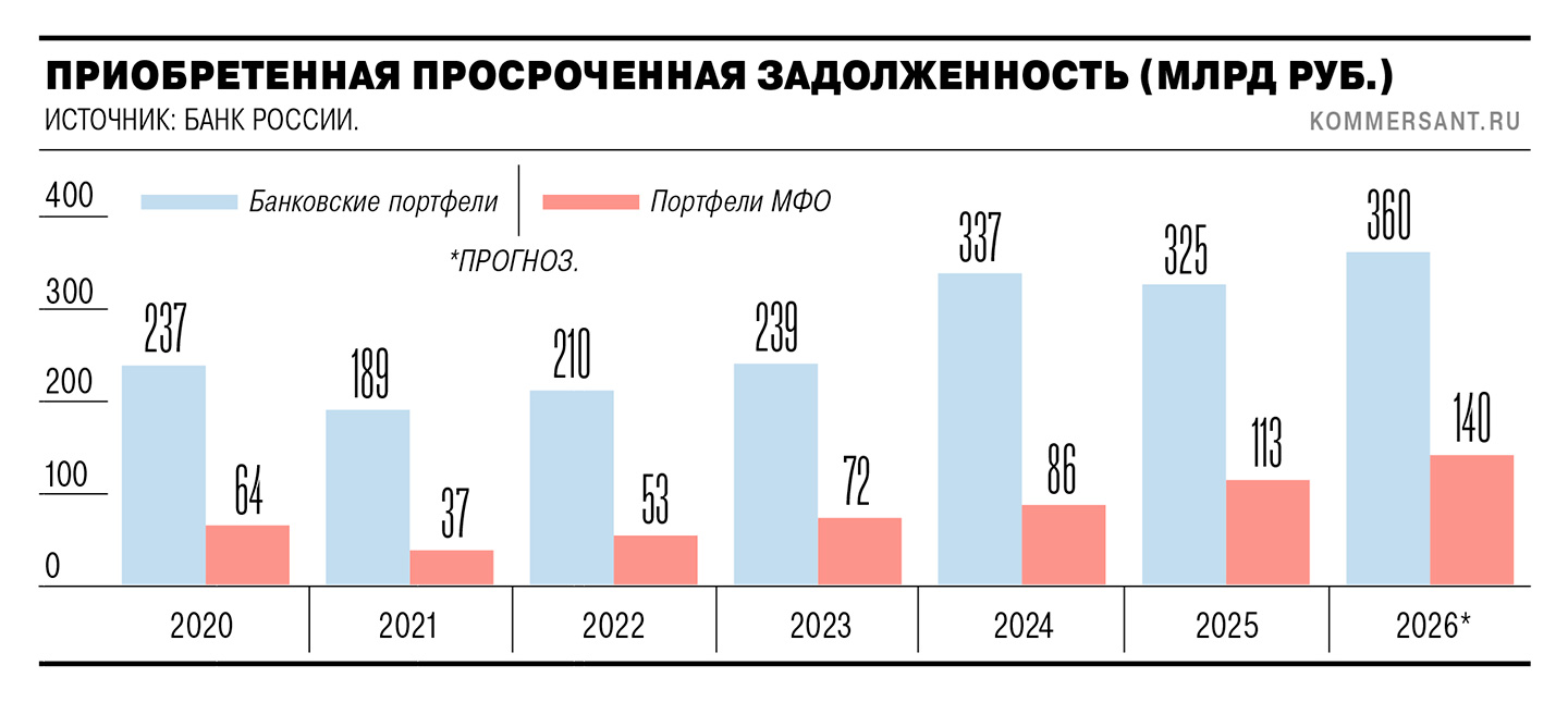 Проблемные активы придется еще поискать