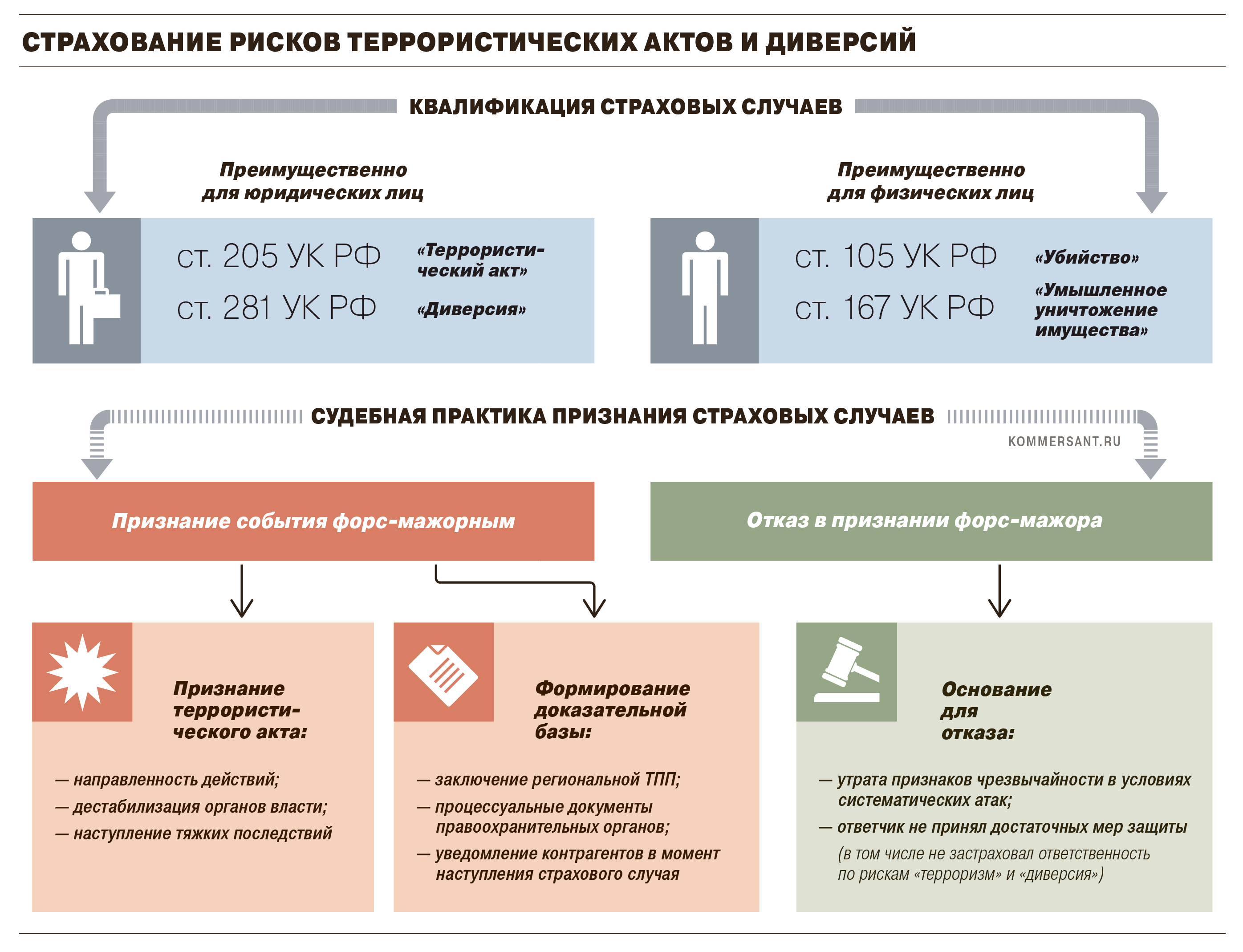 Полисом в небо Полисом в небо