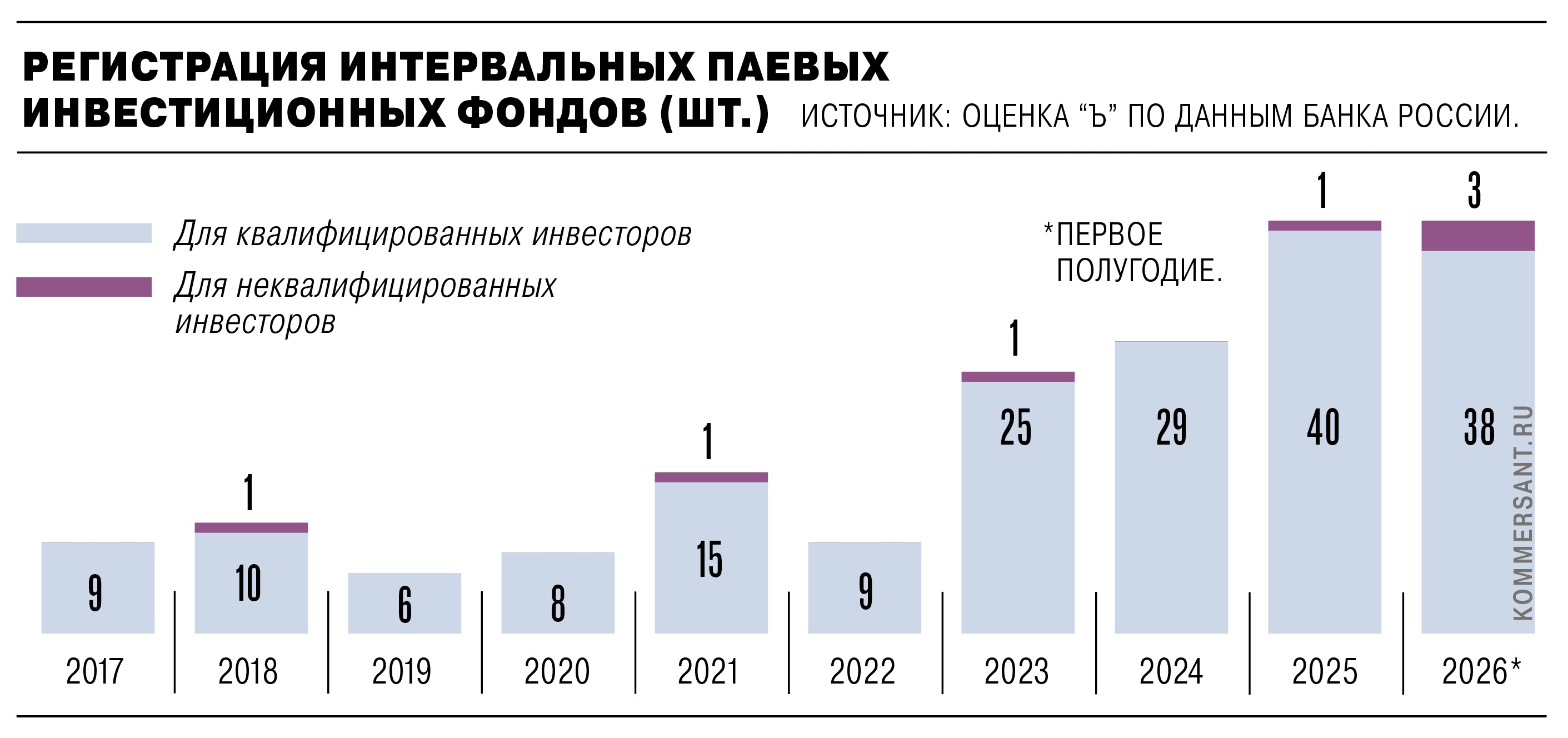 Квалы взяли интервалы Квалы взяли интервалы