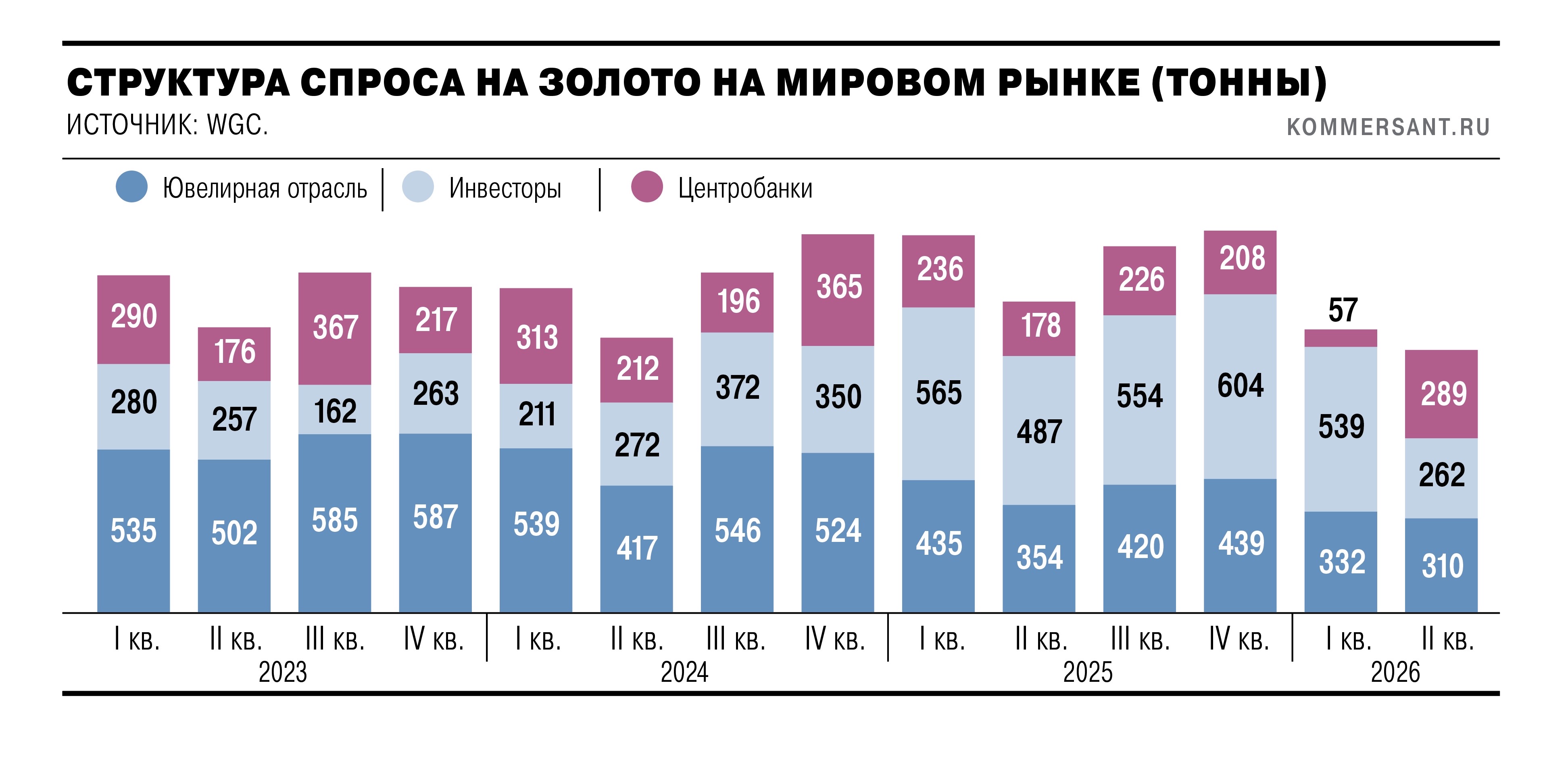 Золото потеряло привычный блеск
