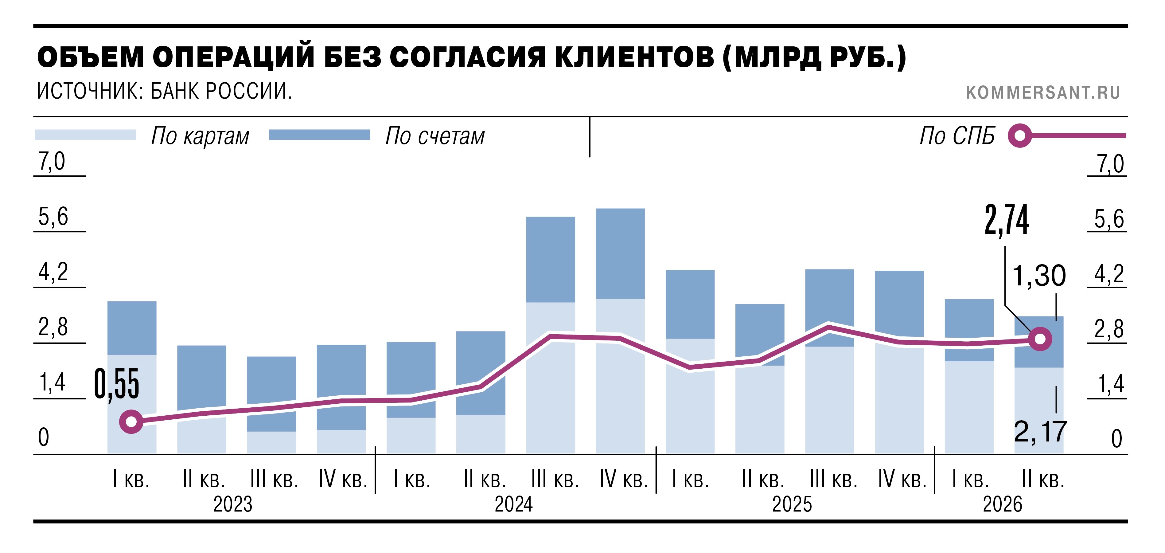 Система безвозвратных платежей