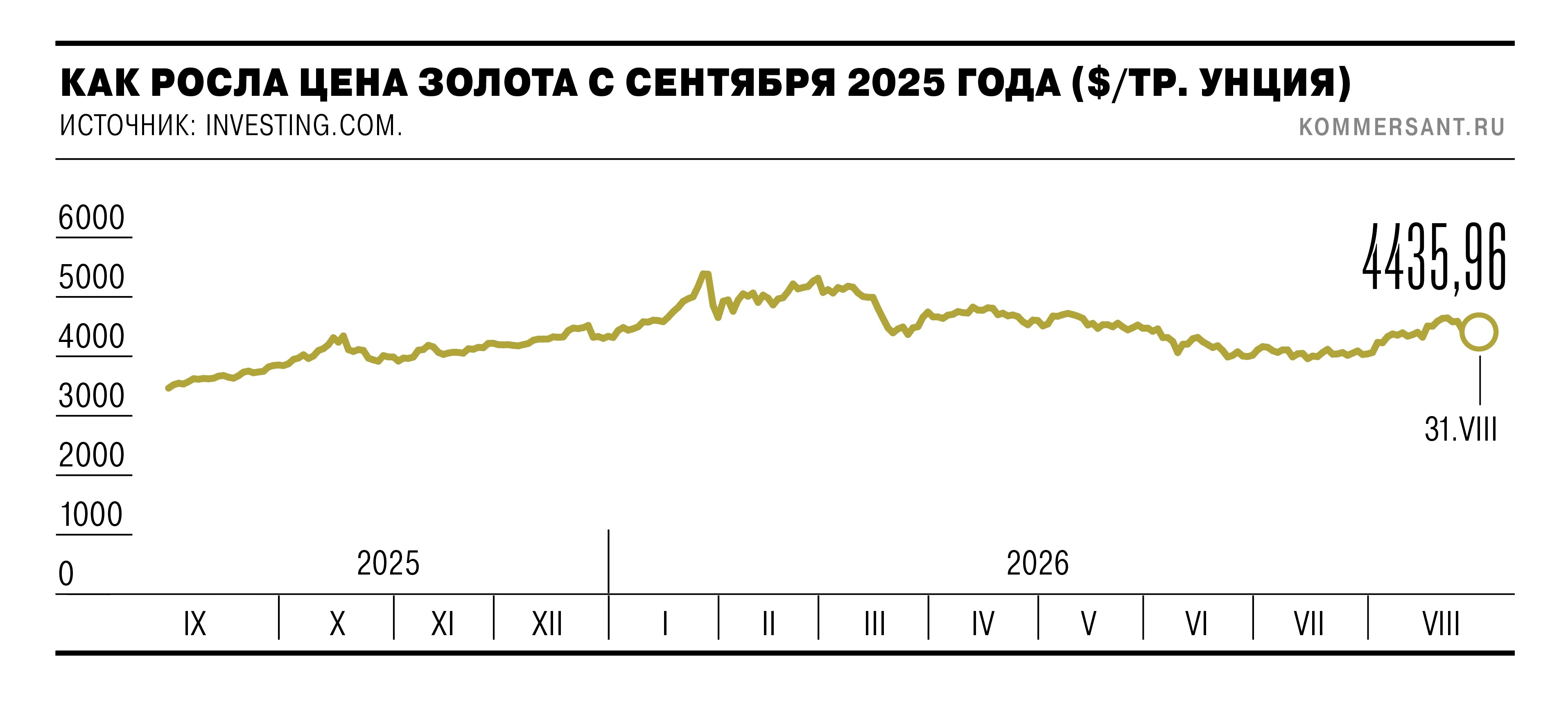 Позолоченные слова
