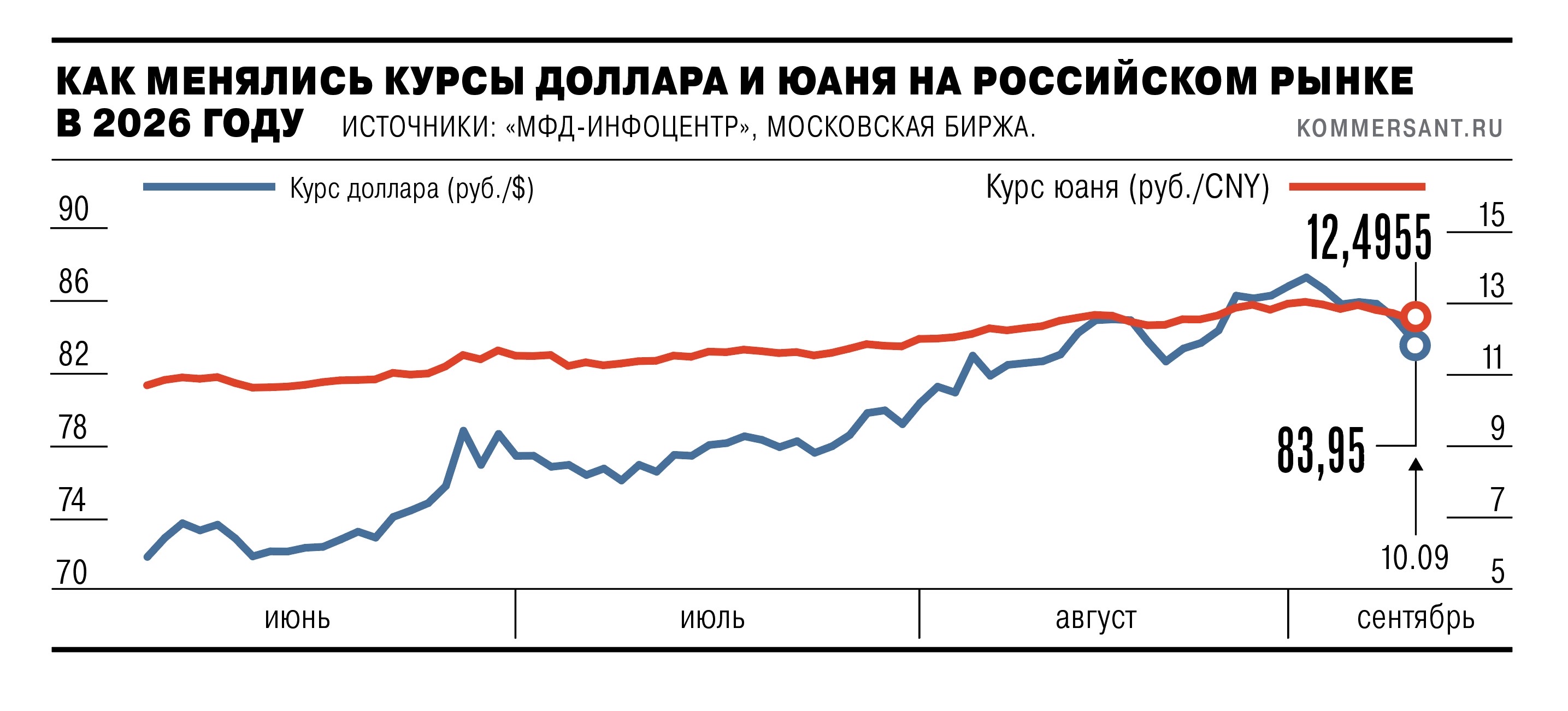 valuta Рубль выручку найдет