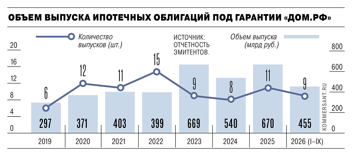 _2026d173m-08-01 Ипотека обернулась облигациями