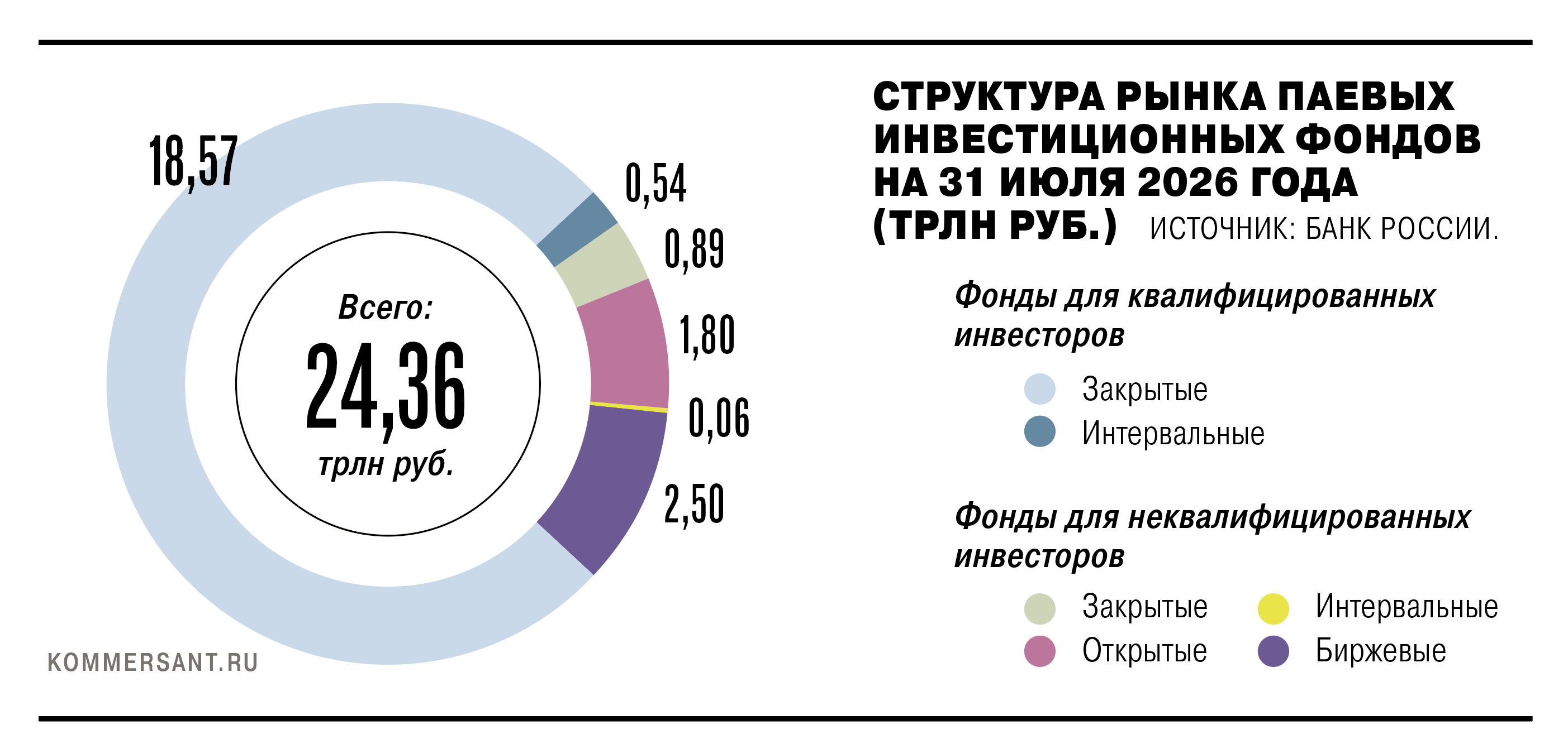 ПИФы Пассивно-доходные фонды