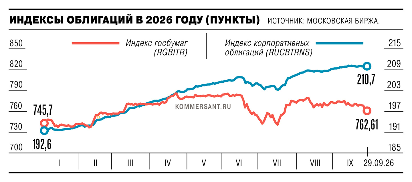 Деньги попросили доплаты