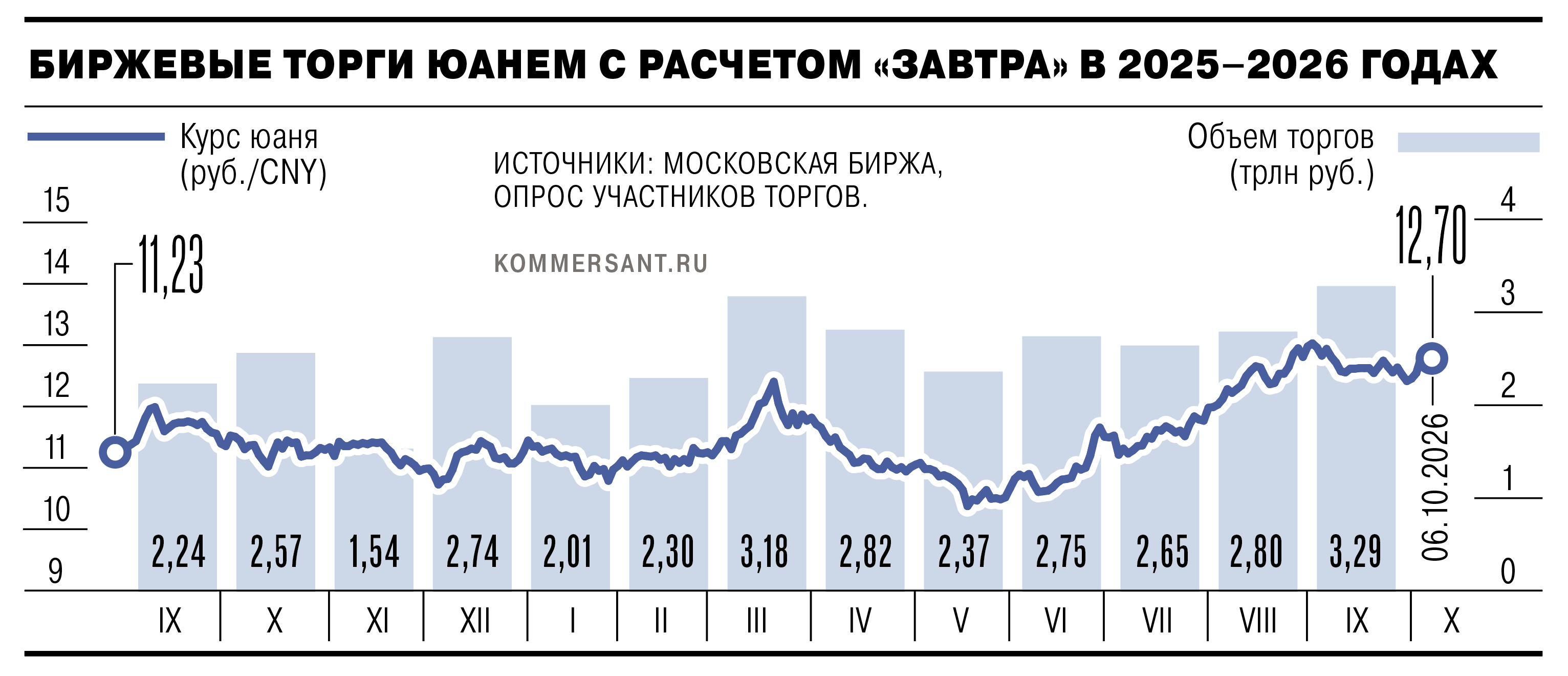 Снимок%20экрана%202026-10-06%20в%2019.26.44 Юани доторговались до рекорда