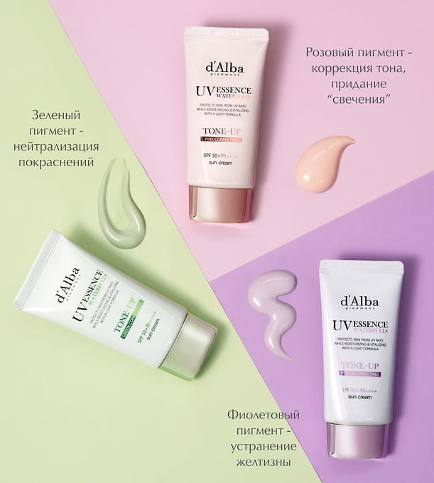 Солнцезащитная линейка d’Alba