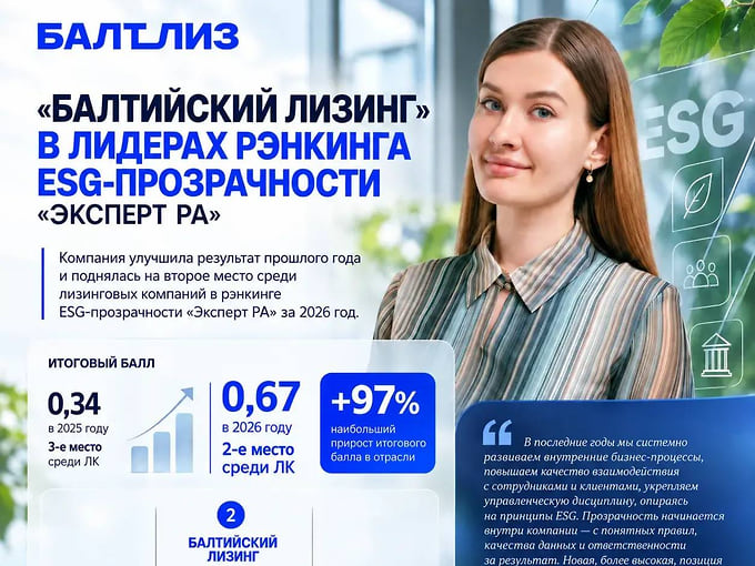 «Балтийский лизинг» — в лидерах рэнкинга ESG-прозрачности «Эксперт РА»