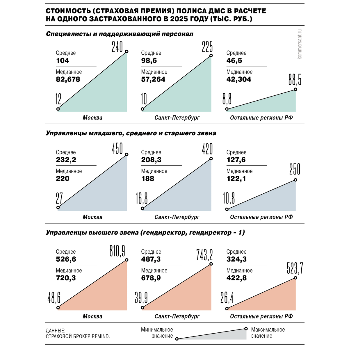 У ДМС подскочило давление