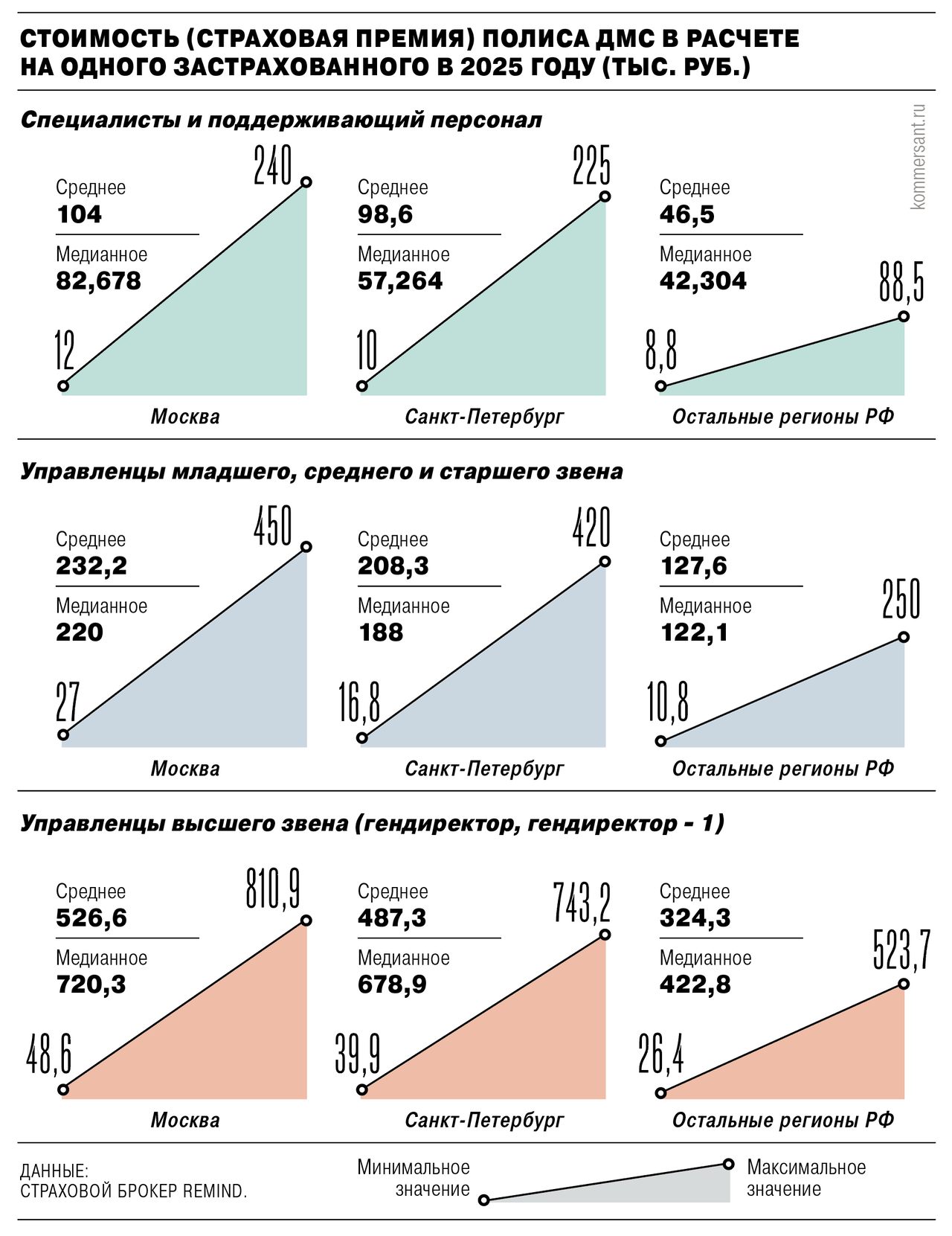 У ДМС подскочило давление